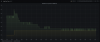 LN35VG-current-and-set-temp.png