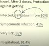 Israel vaccine protection 1.JPG