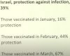 Israel vaccine protection 2.JPG