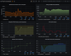 03-02-2021 Grafana - Home Assistant (4).png
