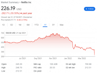 Screenshot 2022-04-21 at 13-59-23 netflix stock price - Google Search.png