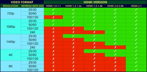 hdmi-video-formats-table-1024x505.jpg