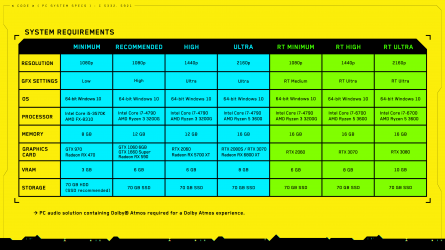 CP77_NG_SystemRequirements_16x9_EN_dfot1nt1oa9kjp3u.png