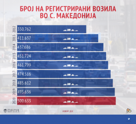 registrirani-vozila-2012-2020-godina-2.png