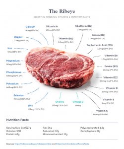 Beef Ribeye nutrition facts.jpg