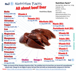 Beef liver nutrition facts.png