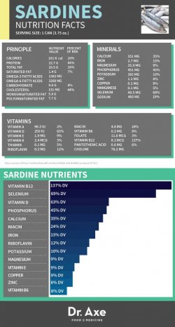 Sardines Nutrition Facts.jpg