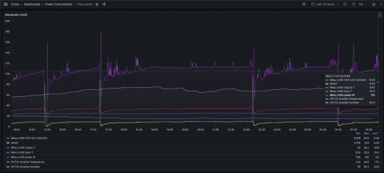 last12h-complete-graph.png