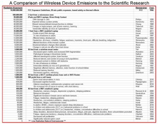 comparison-of-wireless-device-emissions.jpg