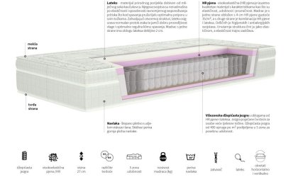 eko_medical_karakteristike_piktogrami_1_5-1.jpg