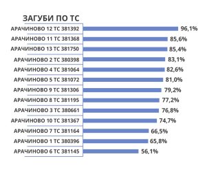 загуби по ТС.jpg