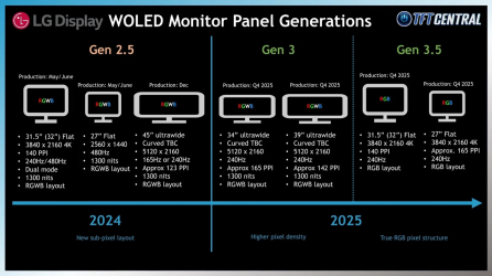 lgdisplay_roadmap.png