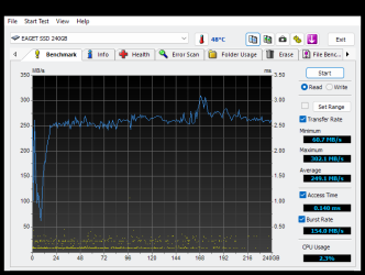 Eaget HDTune BenchMark 19-05-2025_06-36-57.png