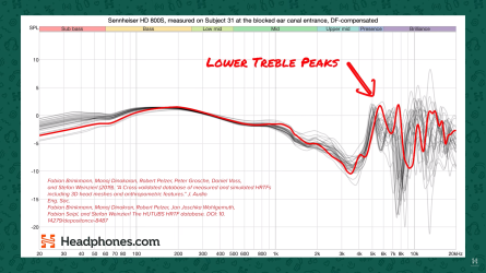 4. DF Compensated Lower Treble Peaks.png
