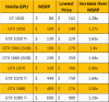 Nvidia-Chart-GPU-Price-1.png