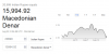 rupees to mkd.png
