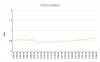 Consumption.png