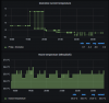 13-02-2021 Grafana - Home Assistant.png
