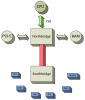Chipset_schematic.svg.png